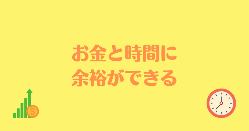 時計とお金が増えるイメージのイラストが書かれ、「お金と時間に余裕ができる」と書かれた背景が黄色で文字がオレンジ色の画像。