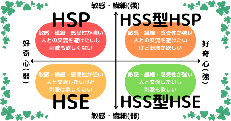 HSS型HSPについてわかりやすくまとめた表