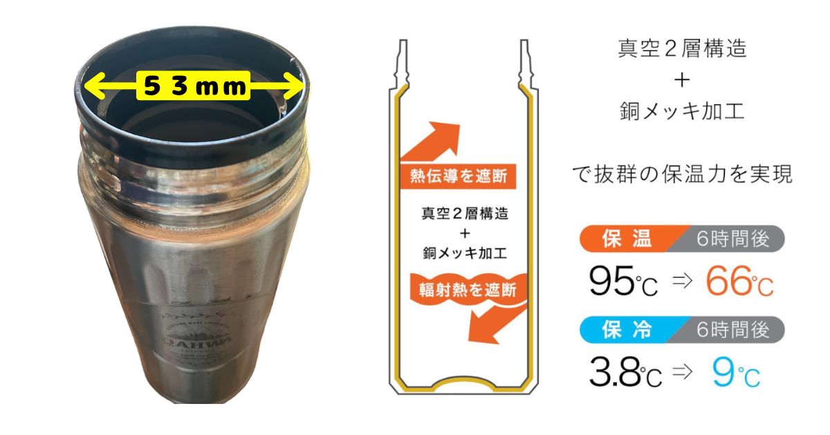 『QAHWA』カフア コーヒーボトルの飲み口のサイズ、保温・保冷について記載した画像