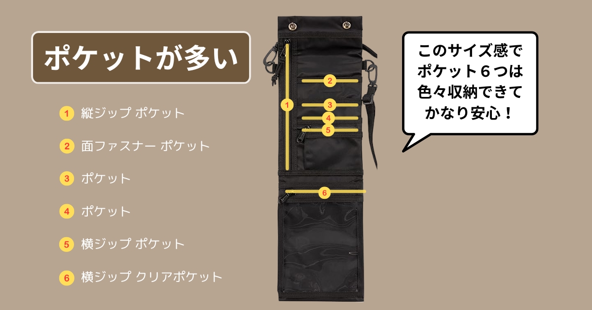 Coleman(コールマン)のネックポーチのポケット数を記載した画像