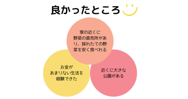 プチ田舎の一軒家暮らしをしてみて「良かったところ」を書いた画像