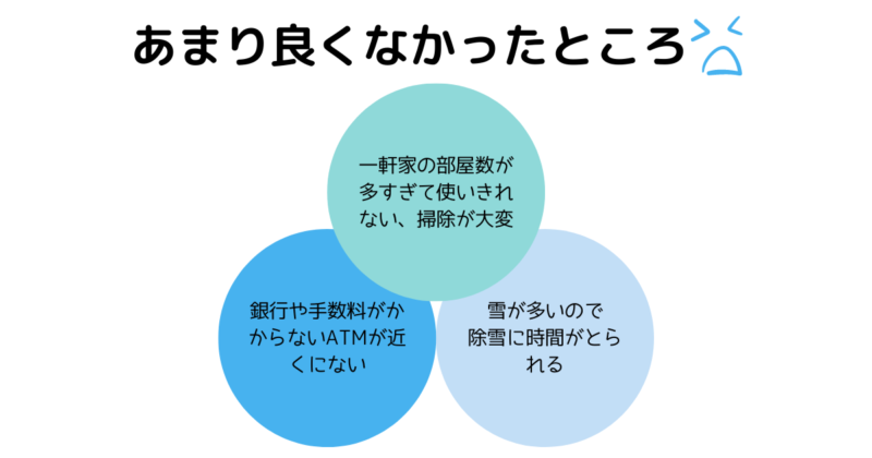 プチ田舎の一軒家暮らしをしてみて思った「あまり良くなかったところ」を書いた画像