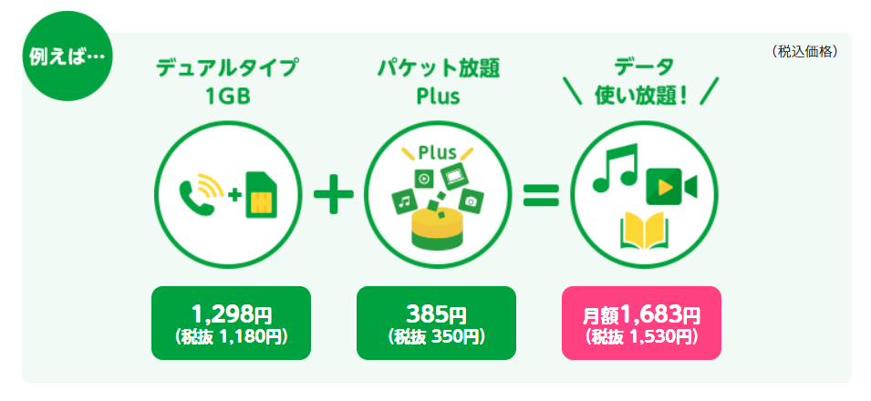 mineoおすすめの使い方を示す画像